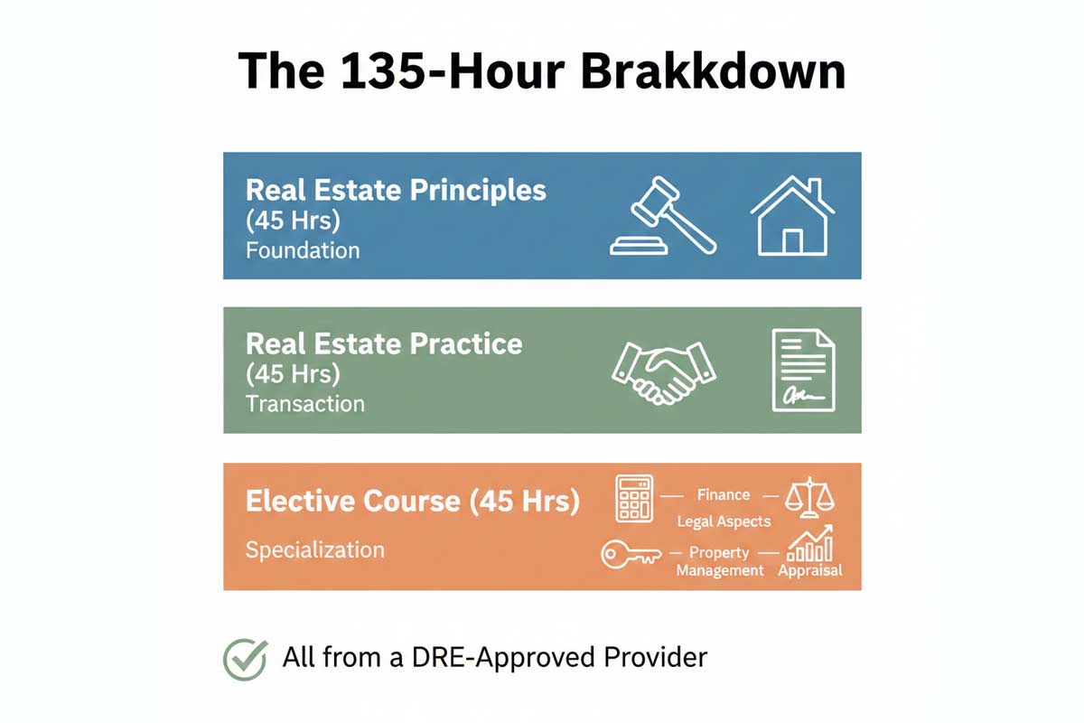 3_real_estate_courses