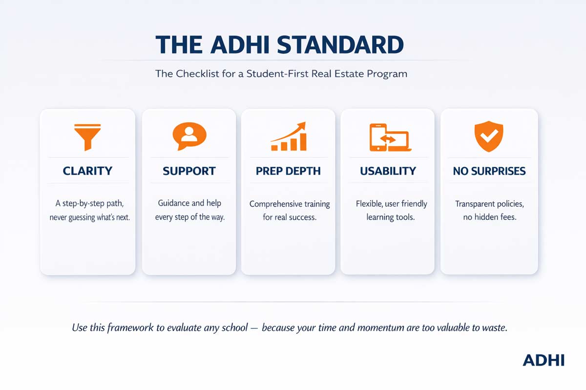 best_online_real_estate_schools