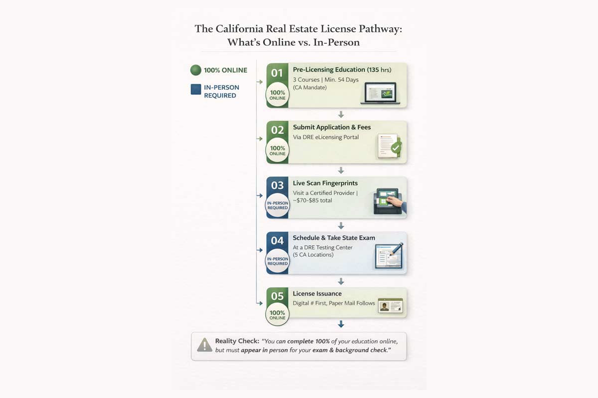 can_you_get_your_real_estate_license_online