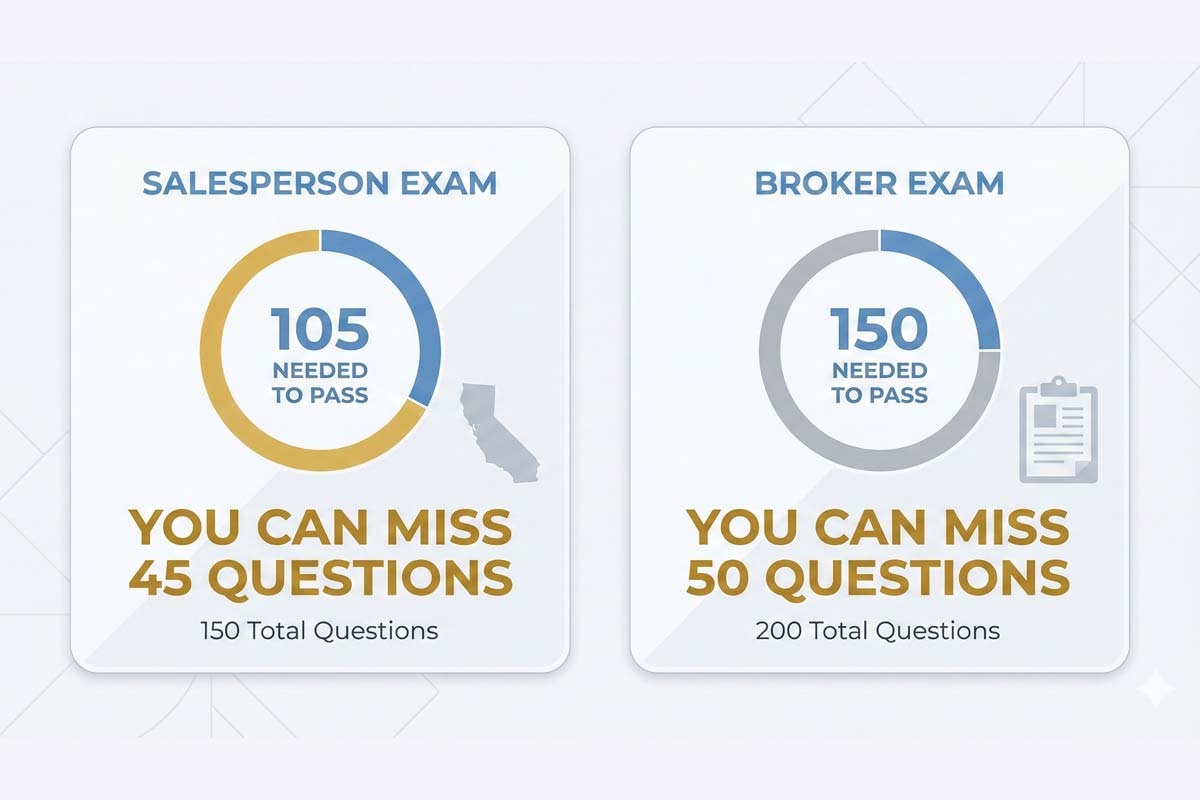 how_many_real_estate_exam_questions_can_you_miss